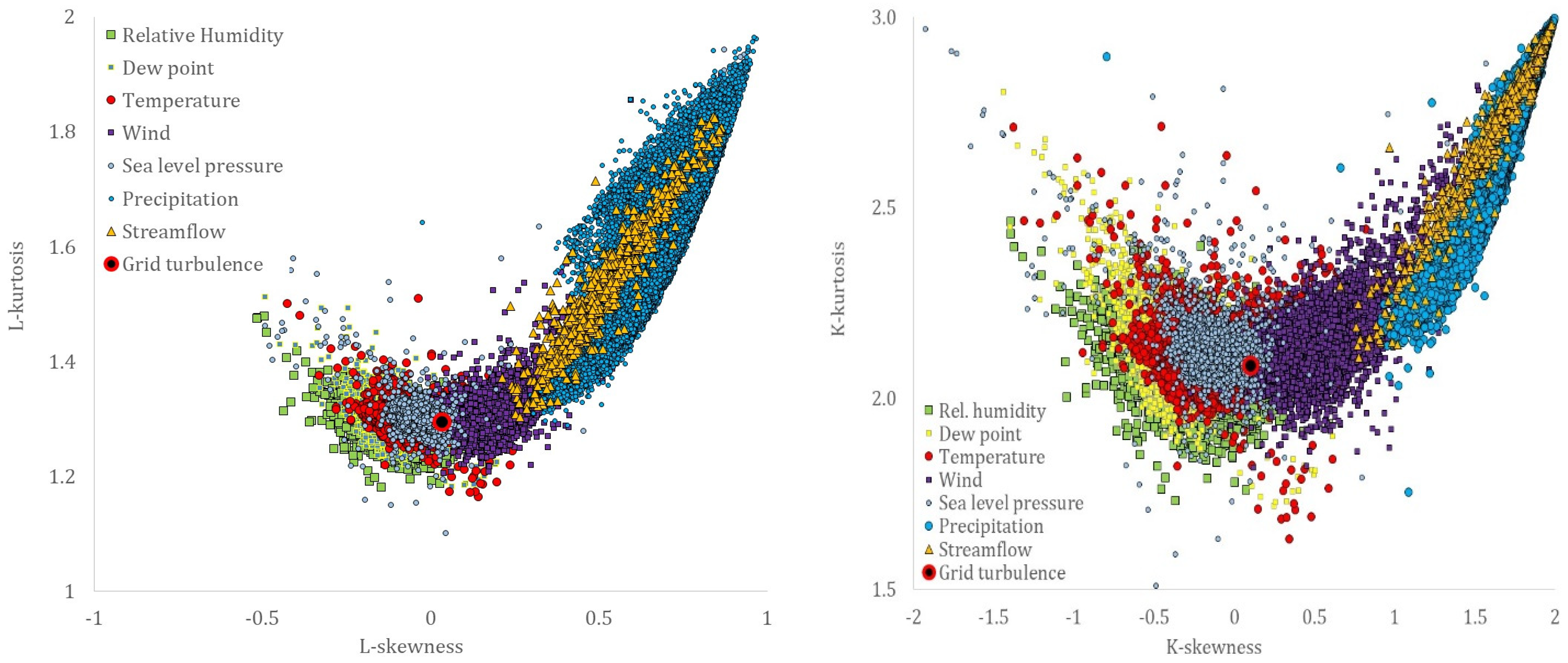 Hydrology 08 00059 g009