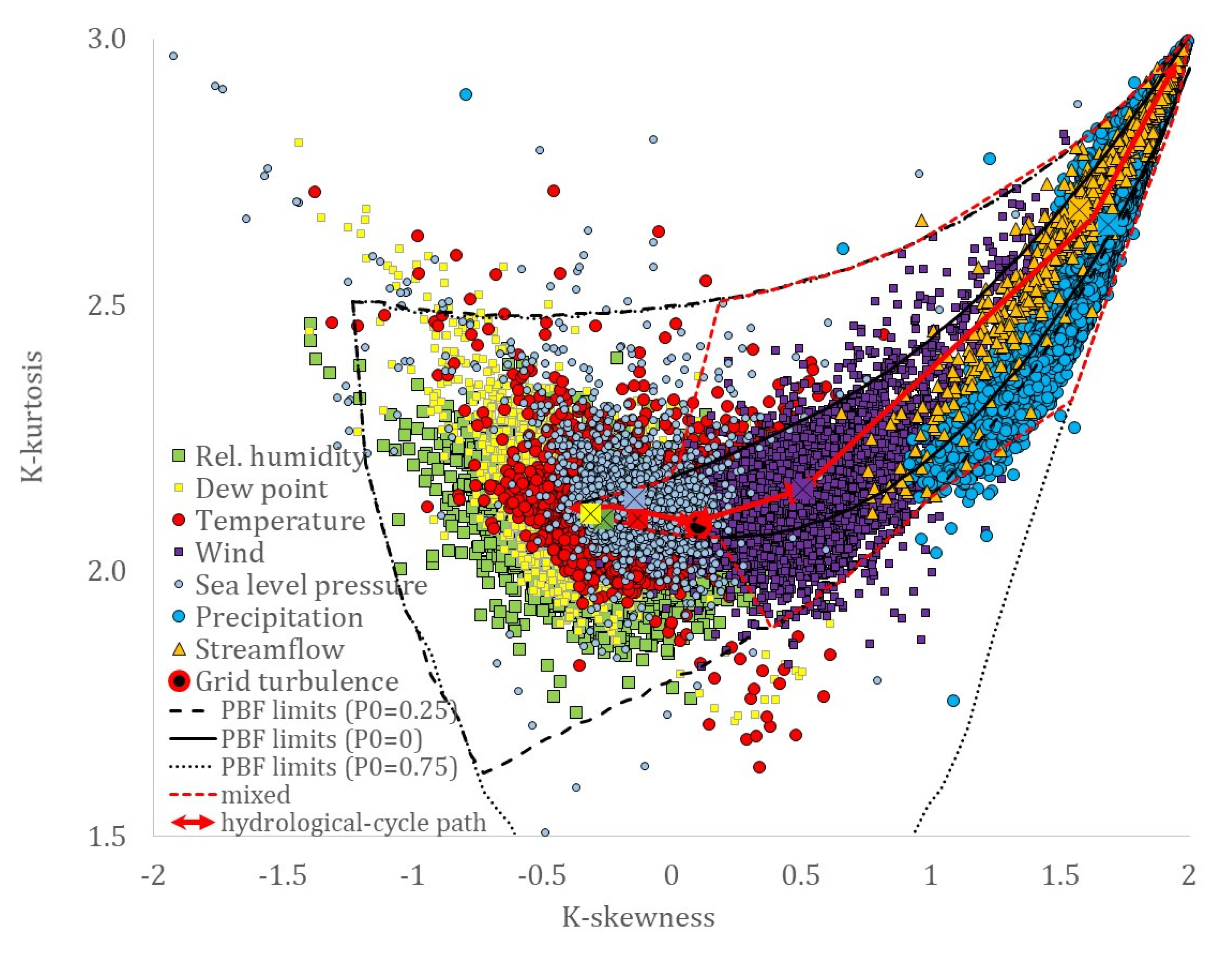 Hydrology 08 00059 g011