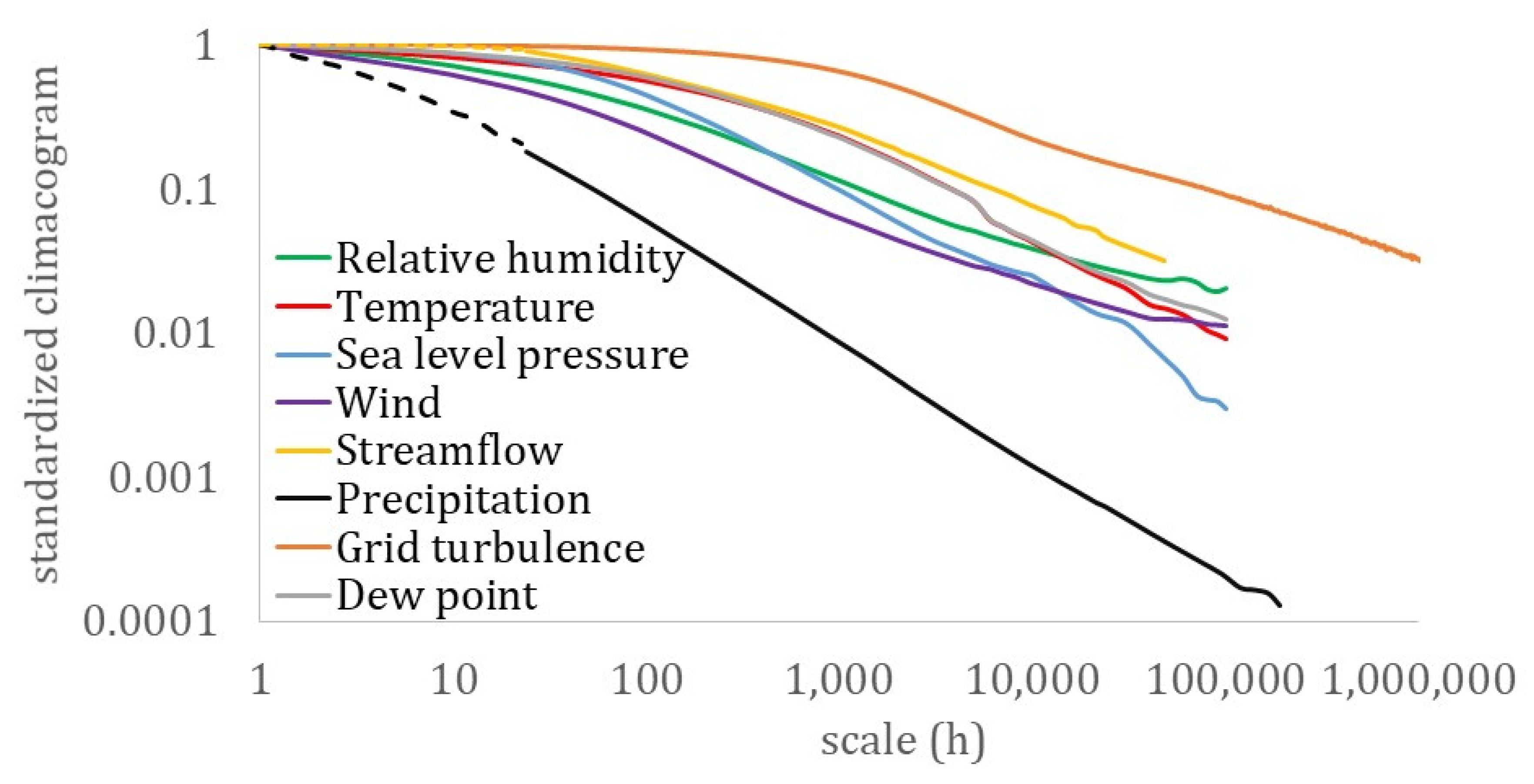Hydrology 08 00059 g012