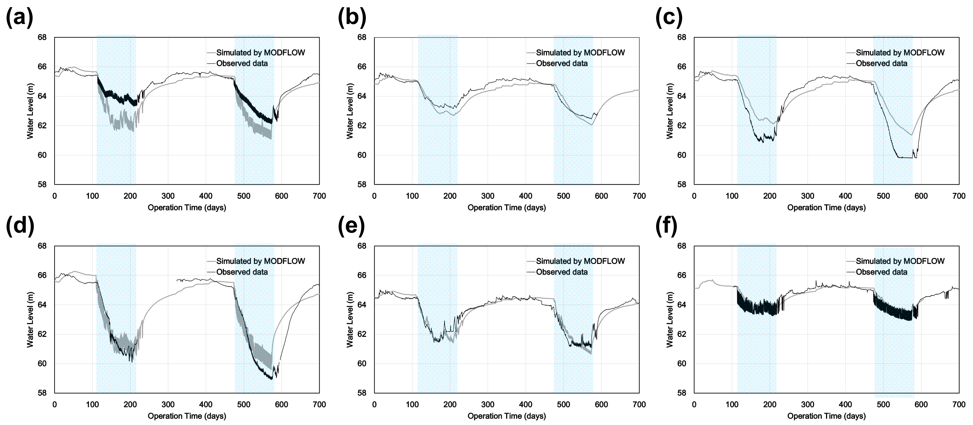 Hydrology 08 00060 g005