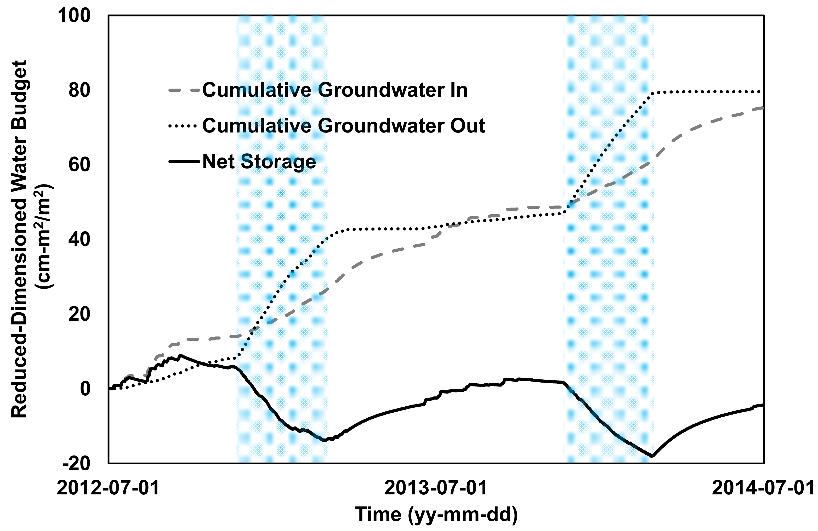 Hydrology 08 00060 g007