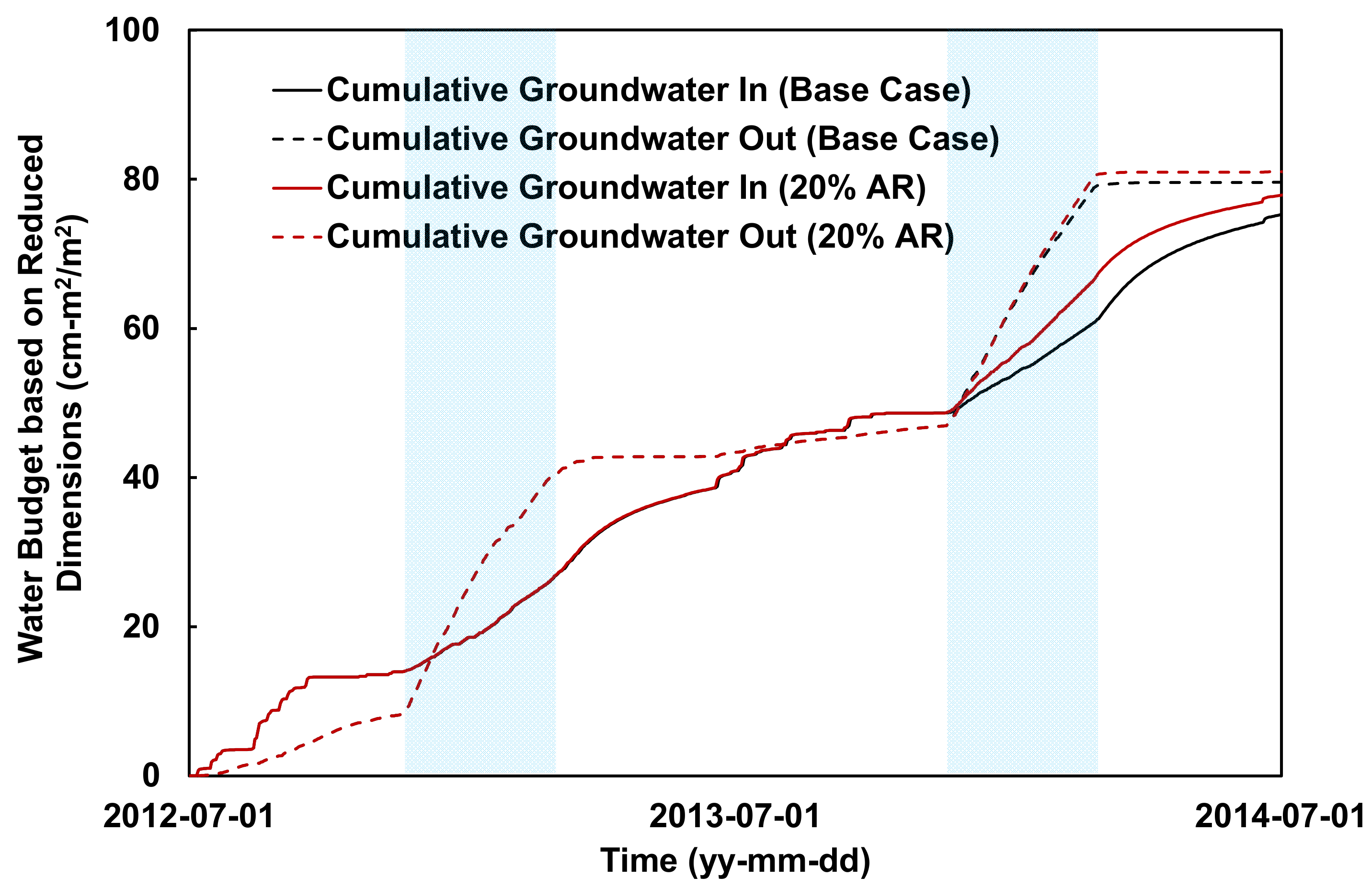 Hydrology 08 00060 g009