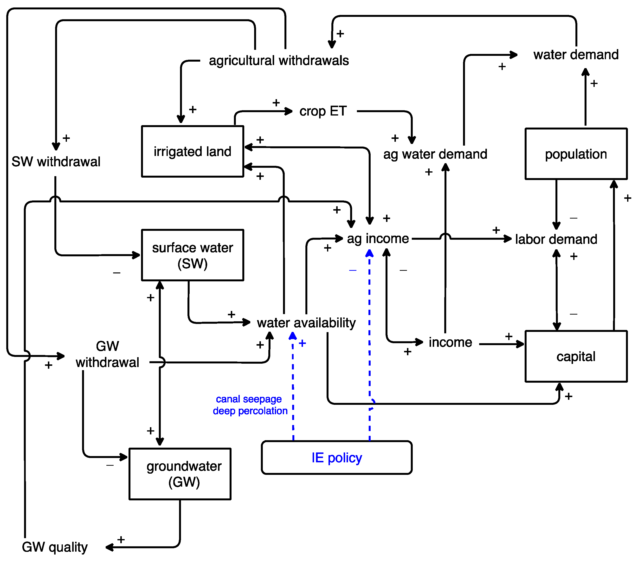 Hydrology 08 00061 g002