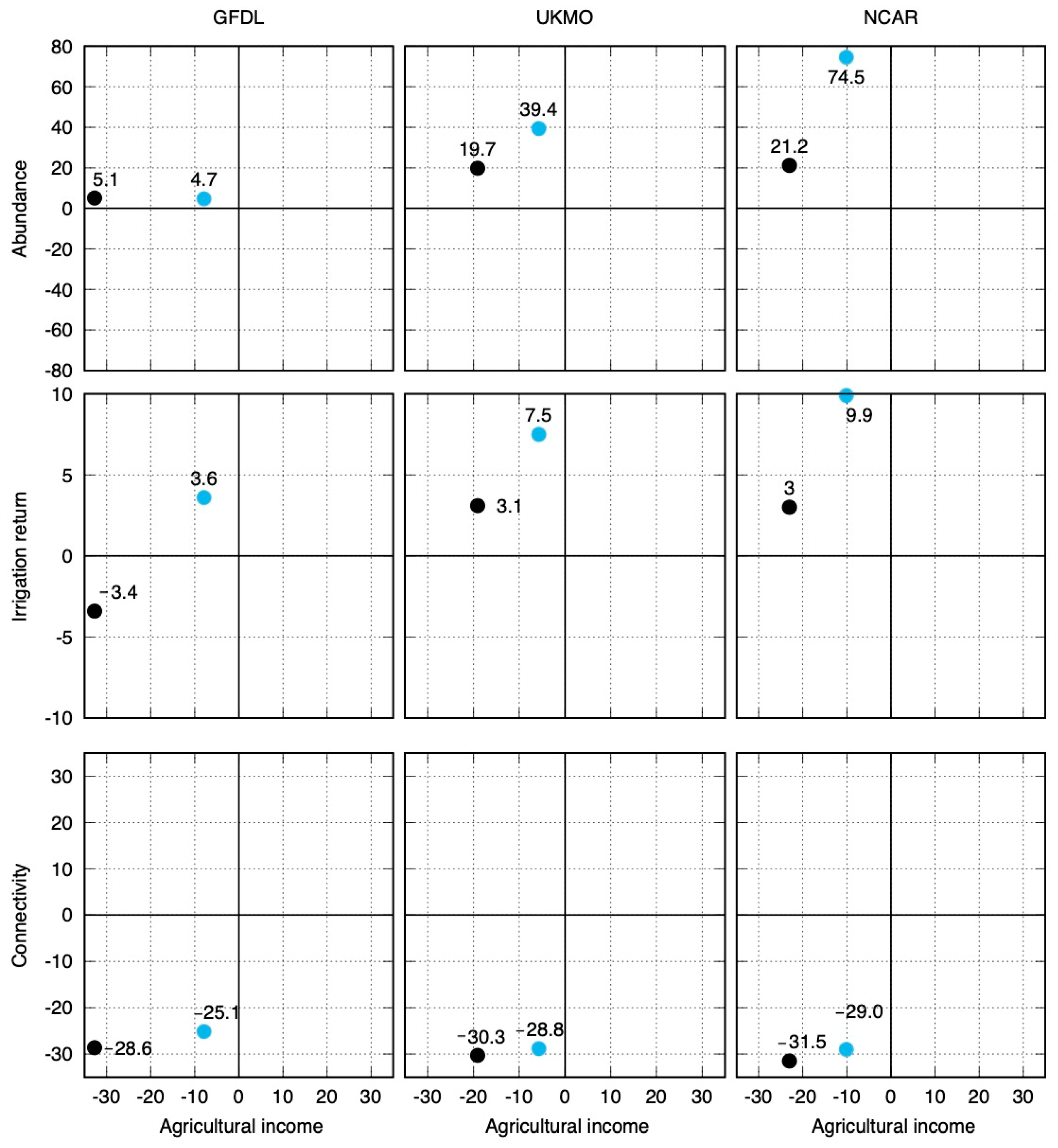 Hydrology 08 00061 g003