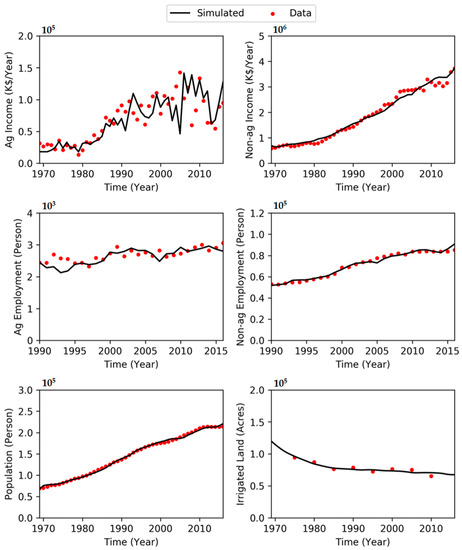 Hydrology 08 00061 g0a2
