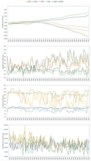 Hydrology 08 00061 g0a3