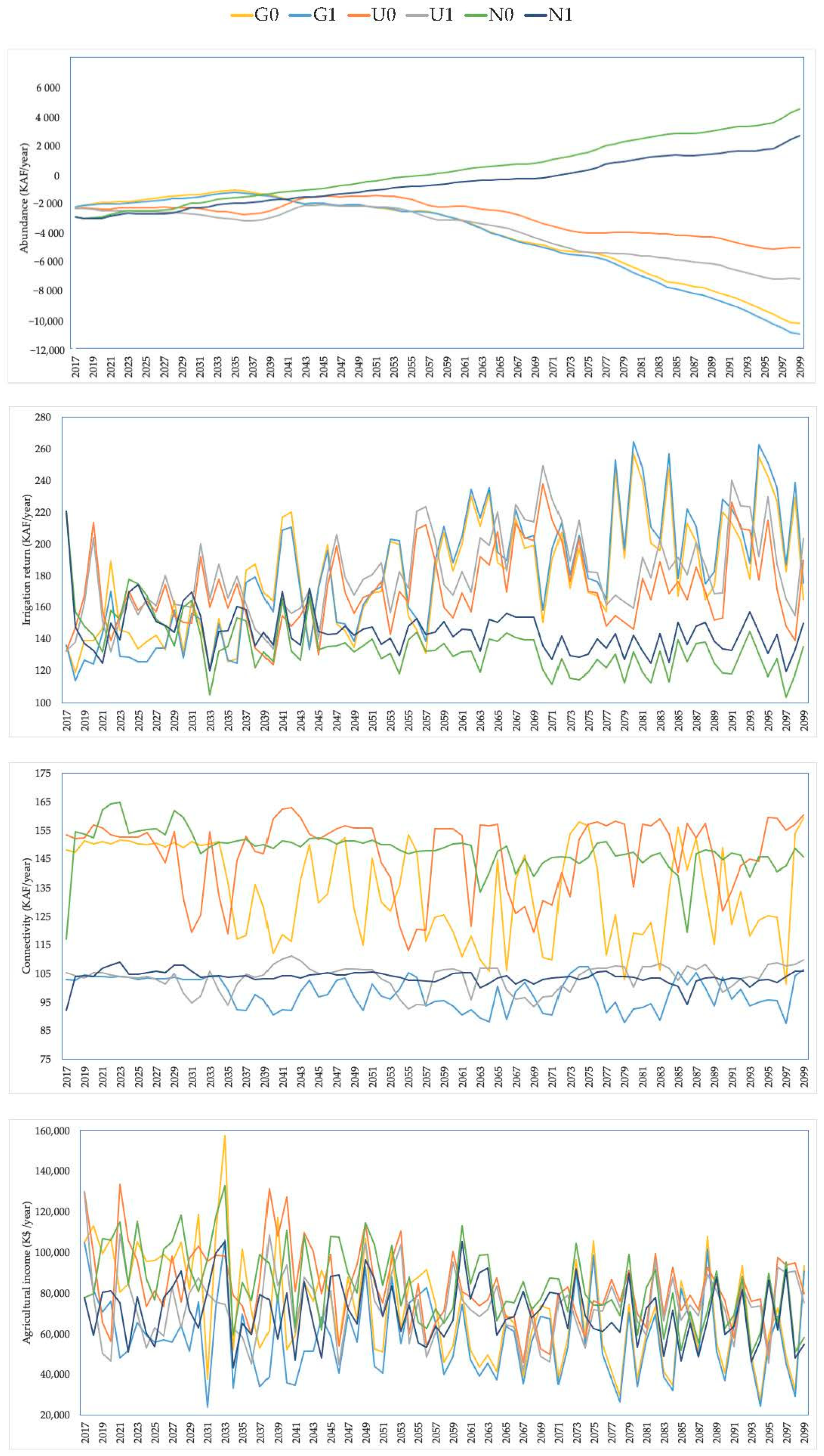 Hydrology 08 00061 g0a3