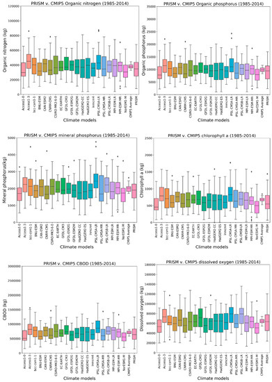 Hydrology 08 00062 g0a1b