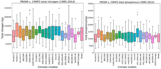 Hydrology 08 00062 g0a1c