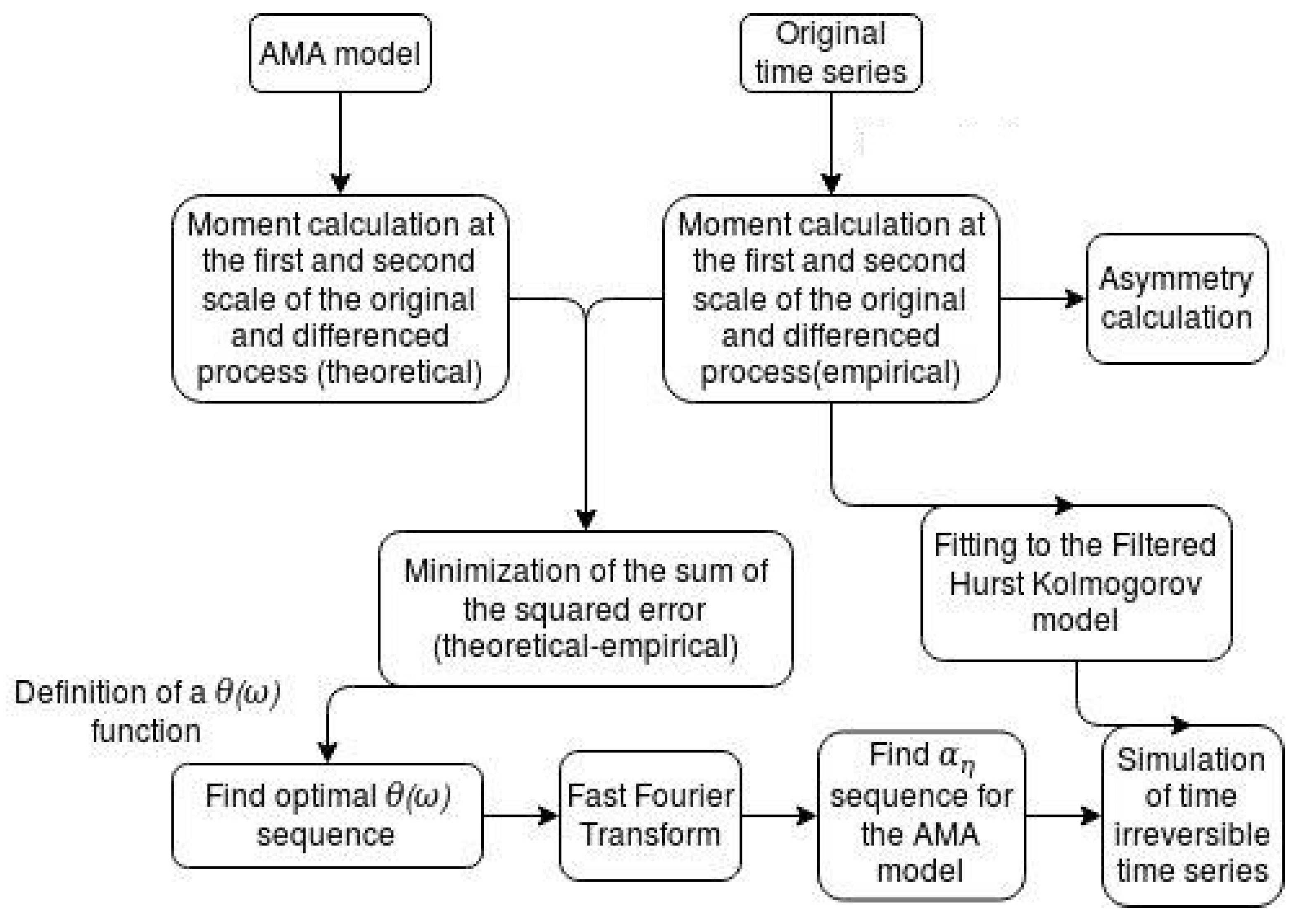 Hydrology 08 00063 g001