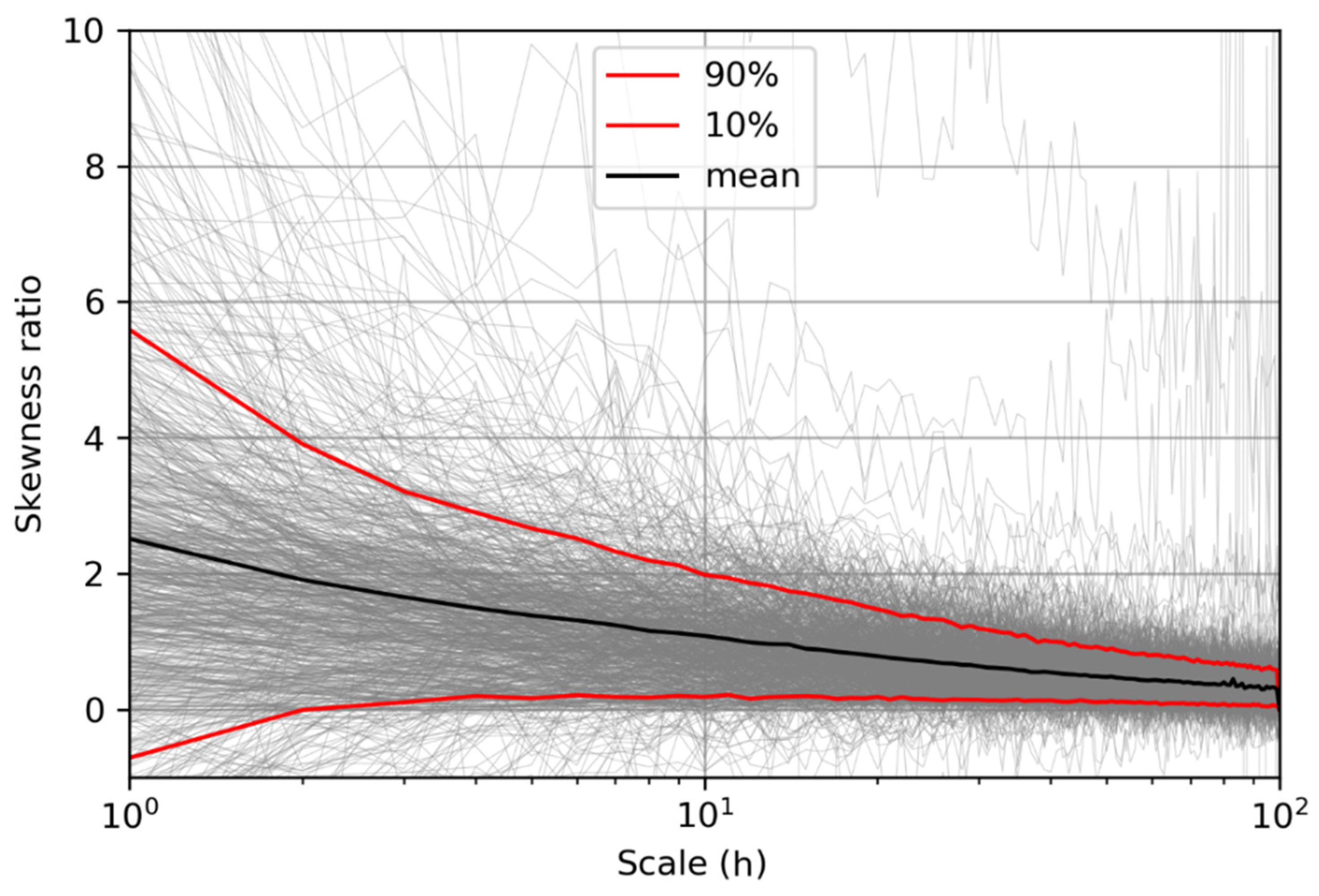 Hydrology 08 00063 g002