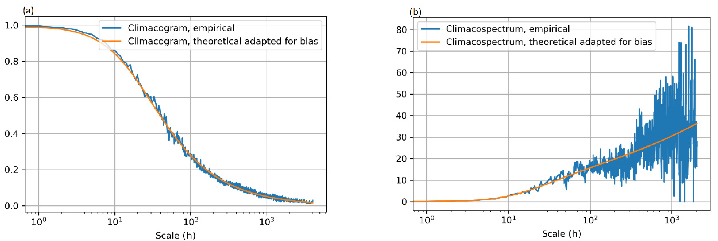 Hydrology 08 00063 g004
