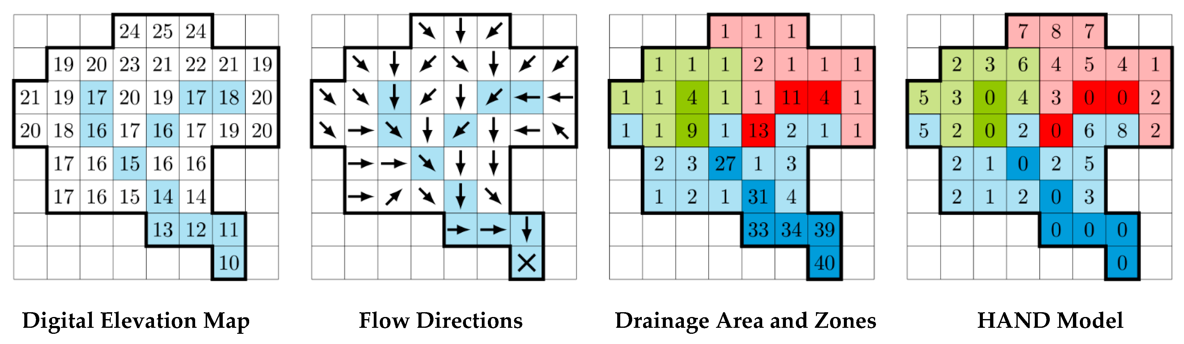 Hydrology 08 00065 g002