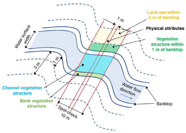 Hydrology 08 00069 g002