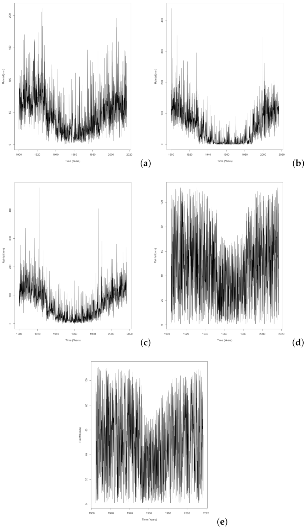 Hydrology 08 00070 g001