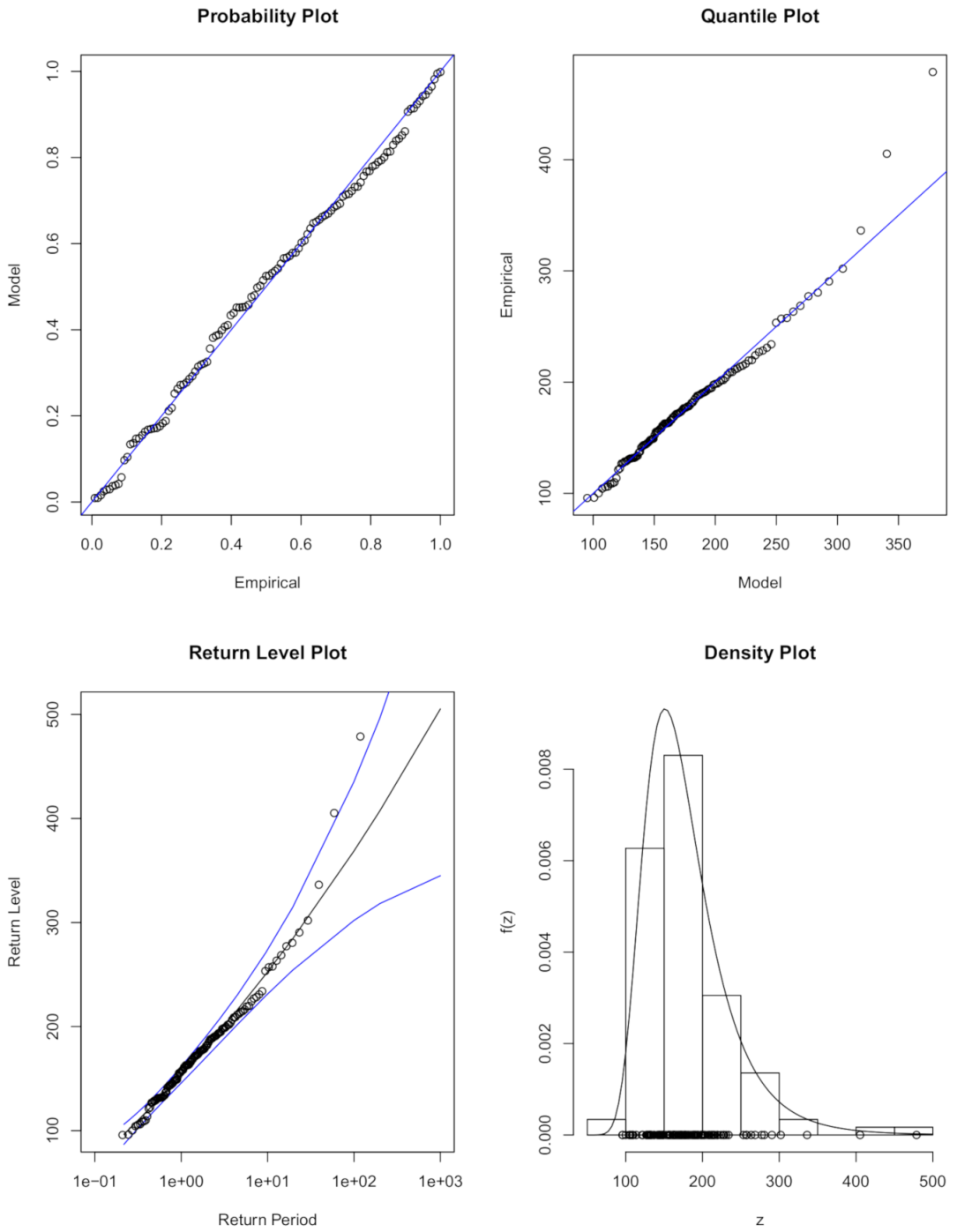 Hydrology 08 00070 g005