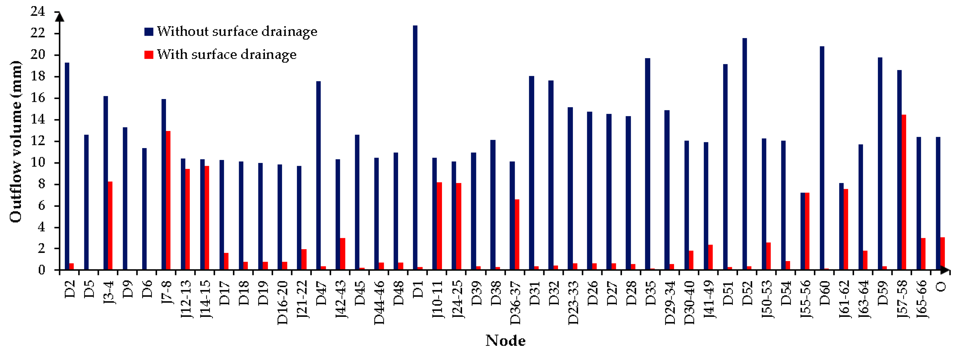 Hydrology 08 00072 g006