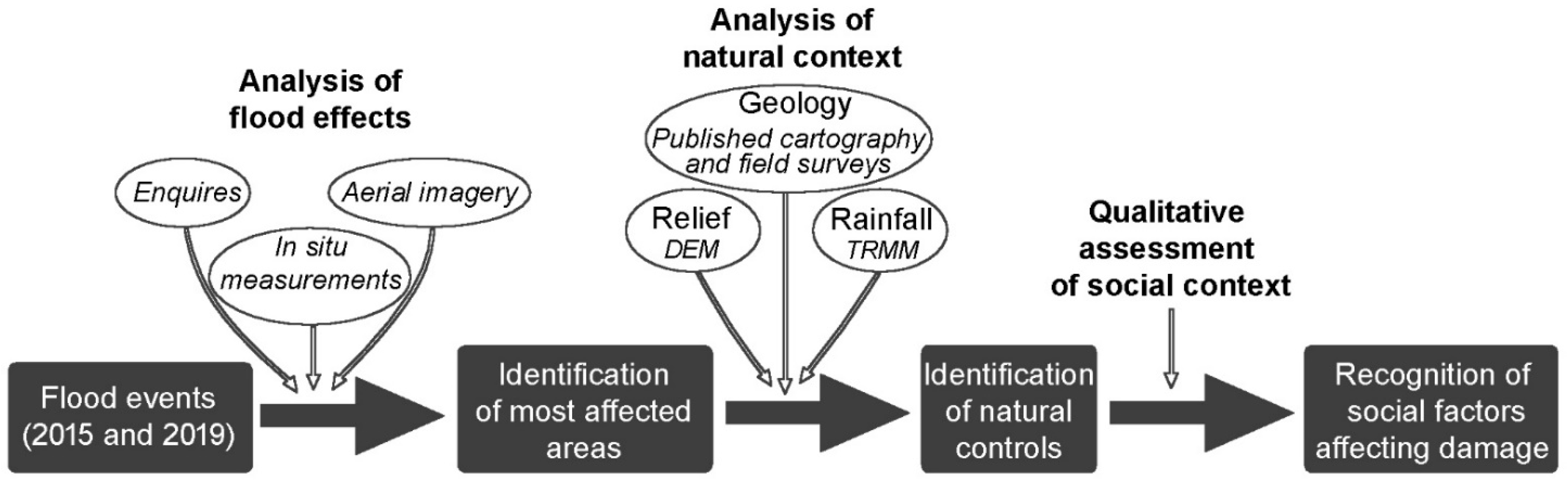 Hydrology 08 00073 g003