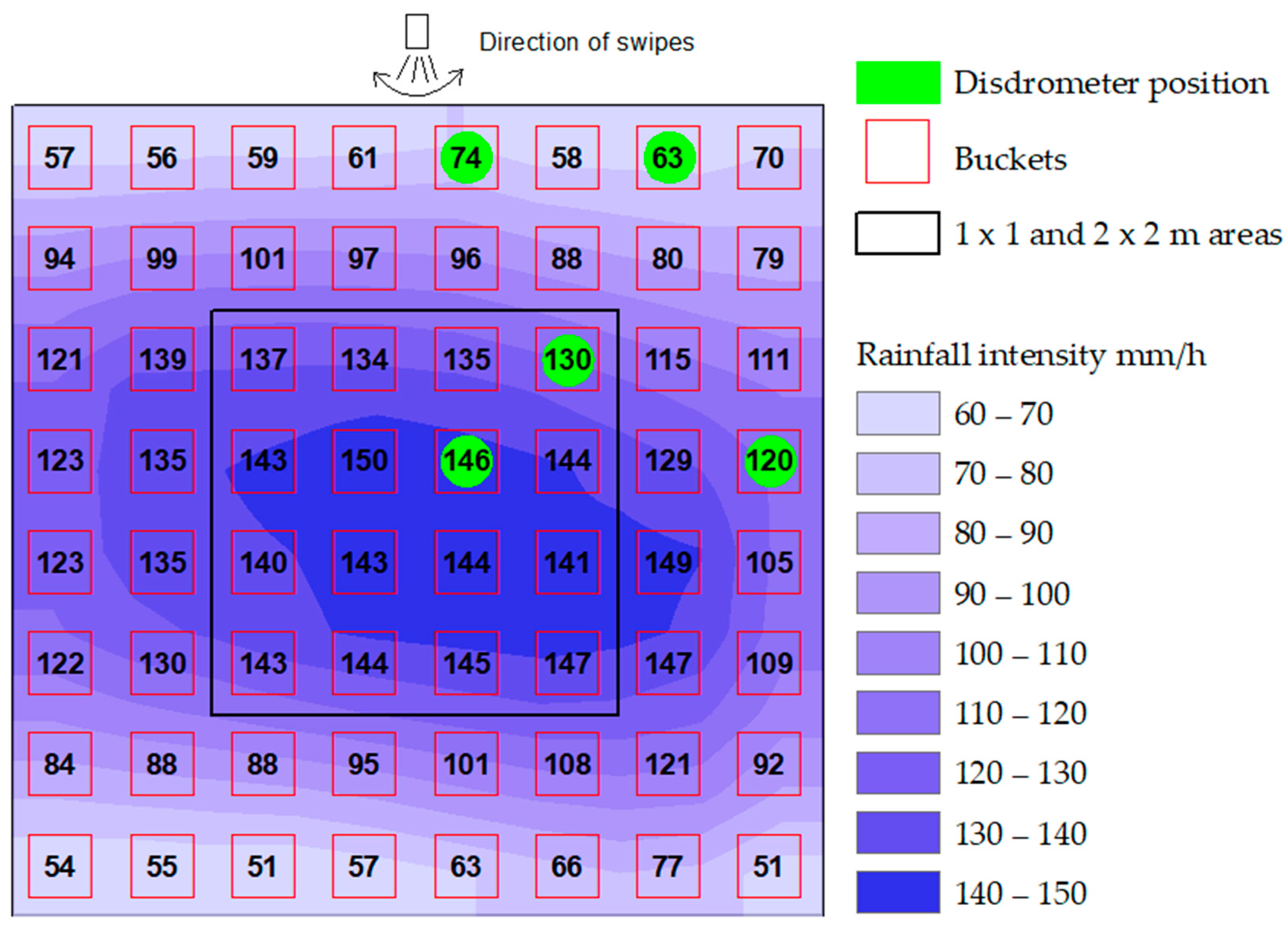 Hydrology 08 00074 g003