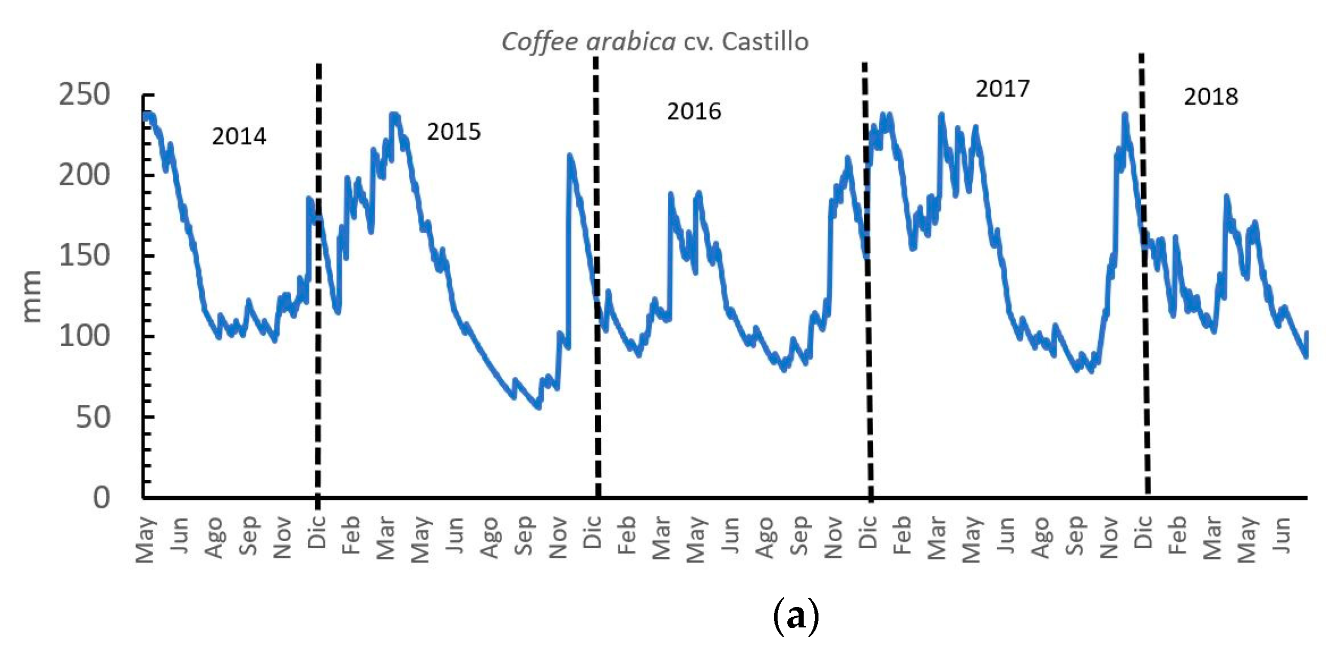 Hydrology 08 00075 g001a