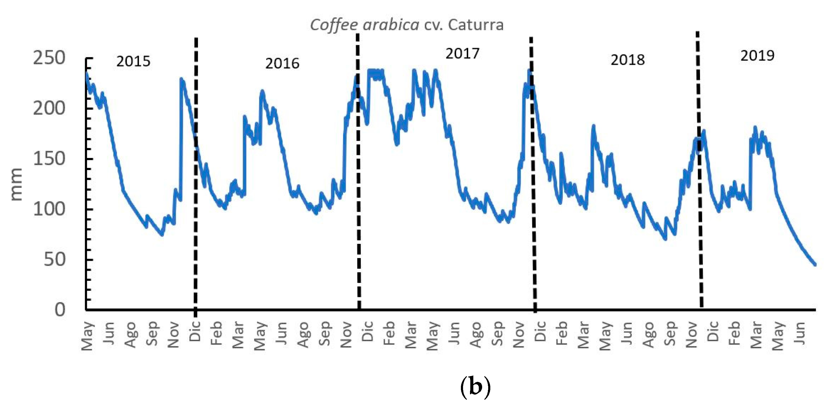 Hydrology 08 00075 g001b