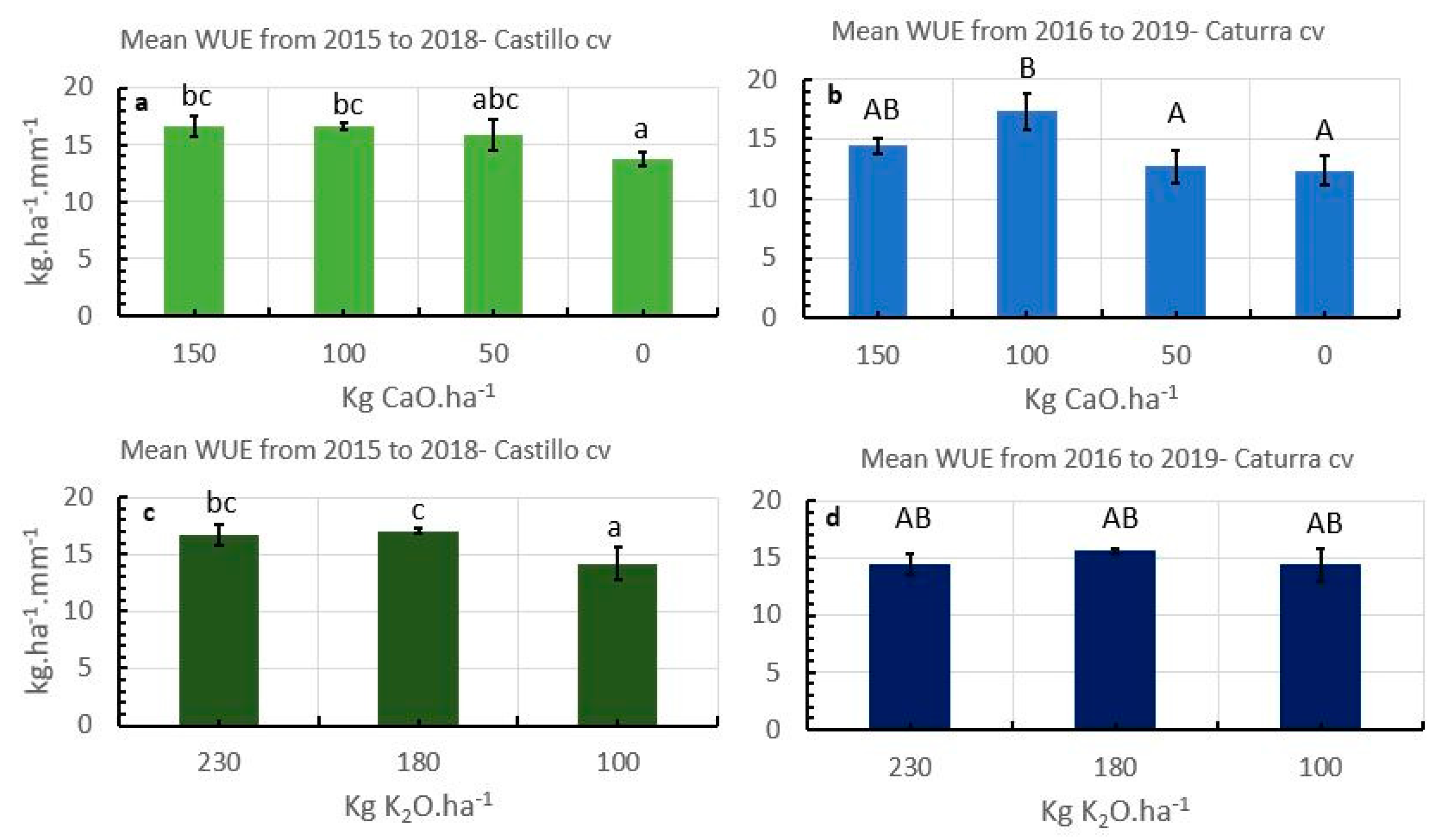 Hydrology 08 00075 g002