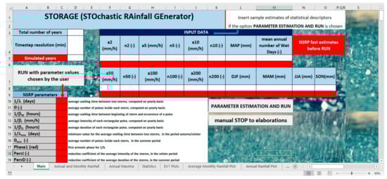Hydrology 08 00076 g003