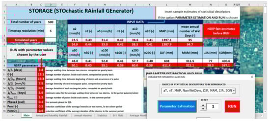 Hydrology 08 00076 g007