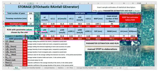 Hydrology 08 00076 g009