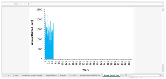 Hydrology 08 00076 g010
