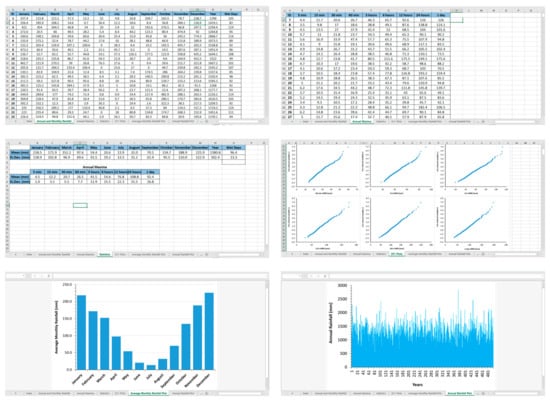 Hydrology 08 00076 g011