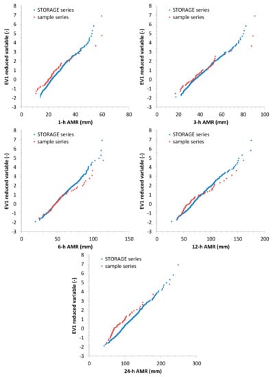 Hydrology 08 00076 g016