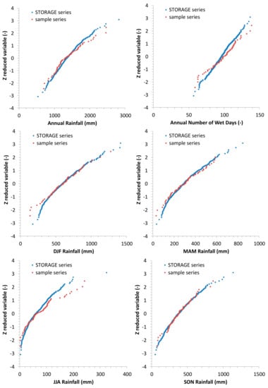 Hydrology 08 00076 g017