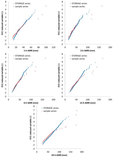 Hydrology 08 00076 g018