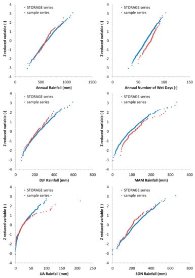 Hydrology 08 00076 g019