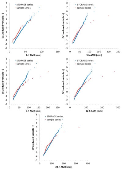 Hydrology 08 00076 g020