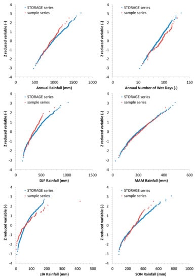 Hydrology 08 00076 g021