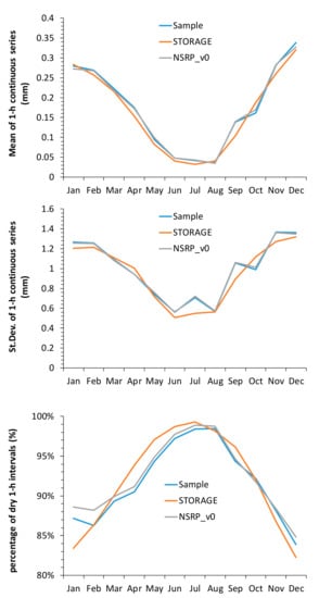 Hydrology 08 00076 g022