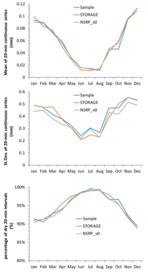 Hydrology 08 00076 g023