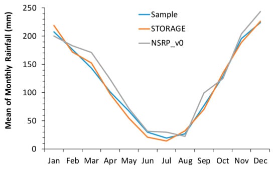 Hydrology 08 00076 g024