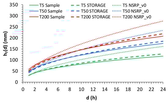 Hydrology 08 00076 g025