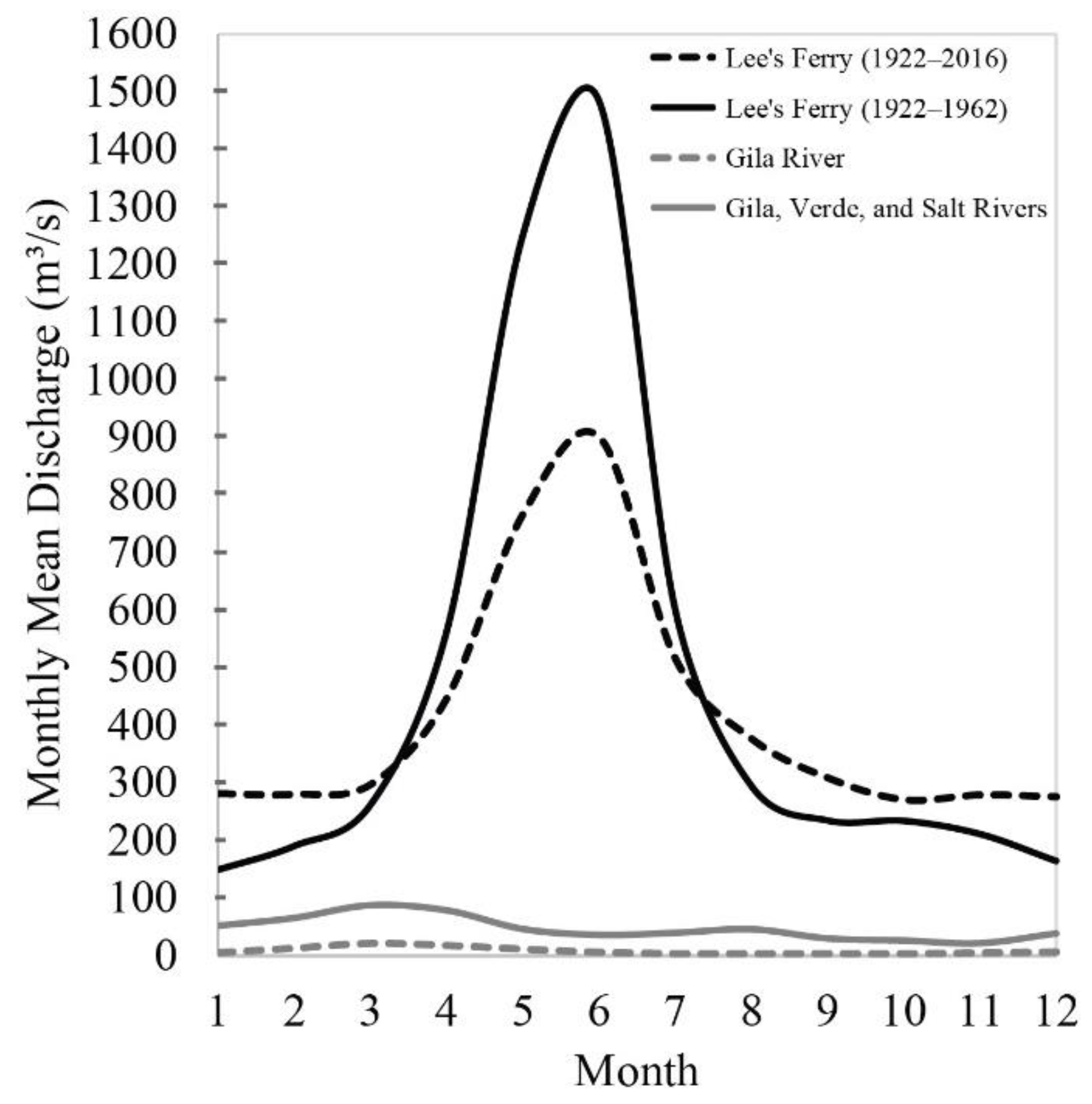 Hydrology 08 00080 g002