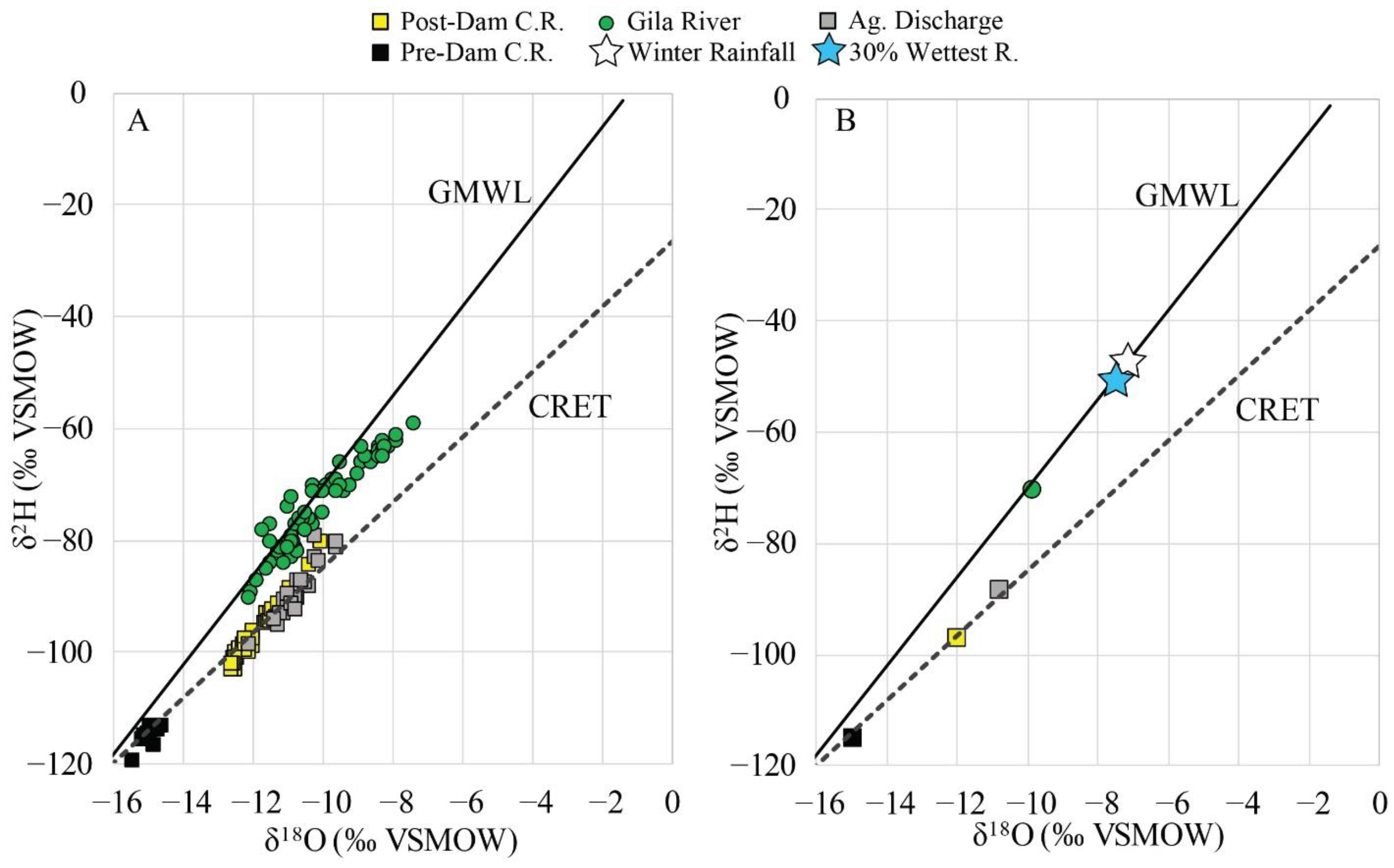 Hydrology 08 00080 g005