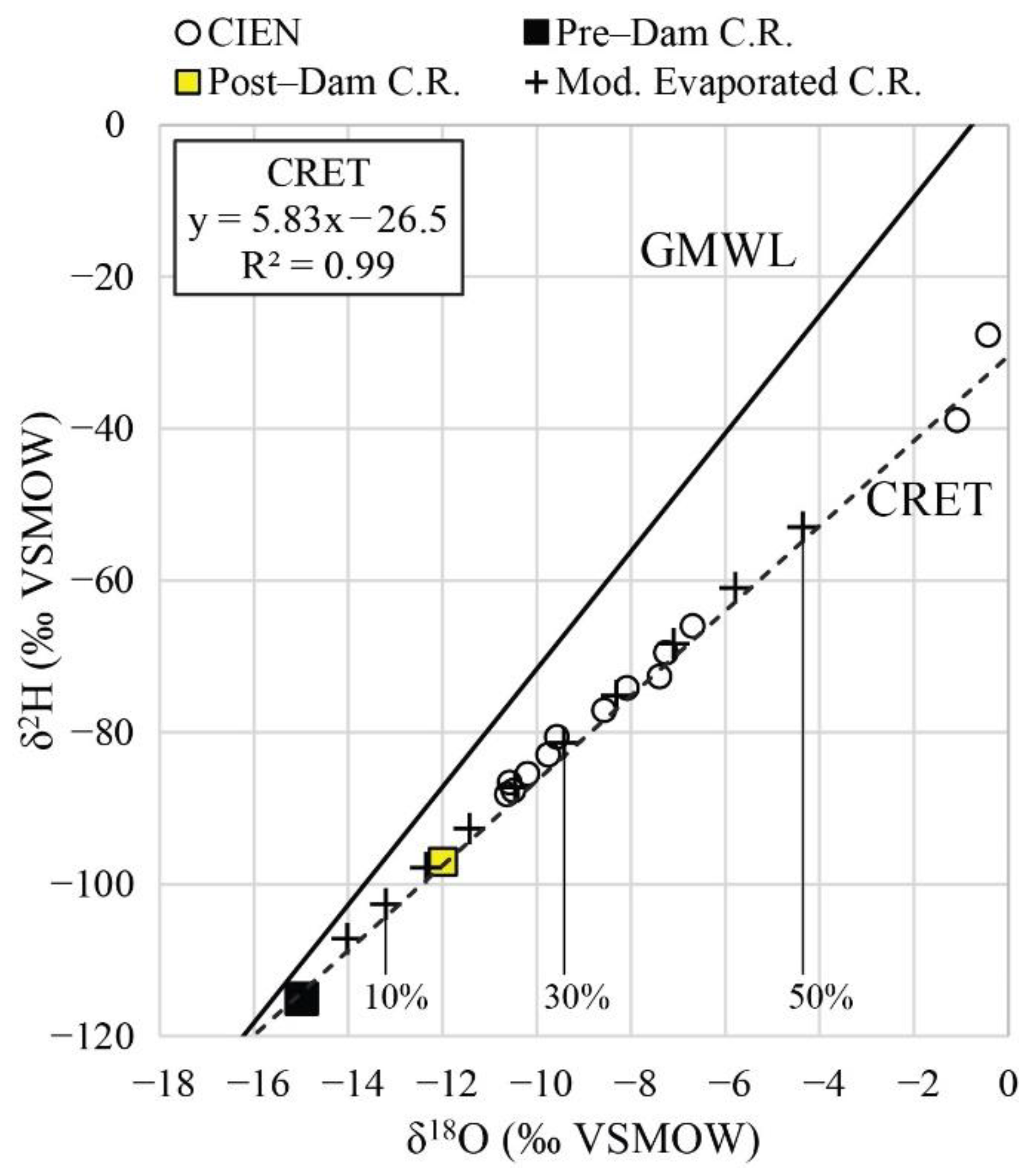 Hydrology 08 00080 g006