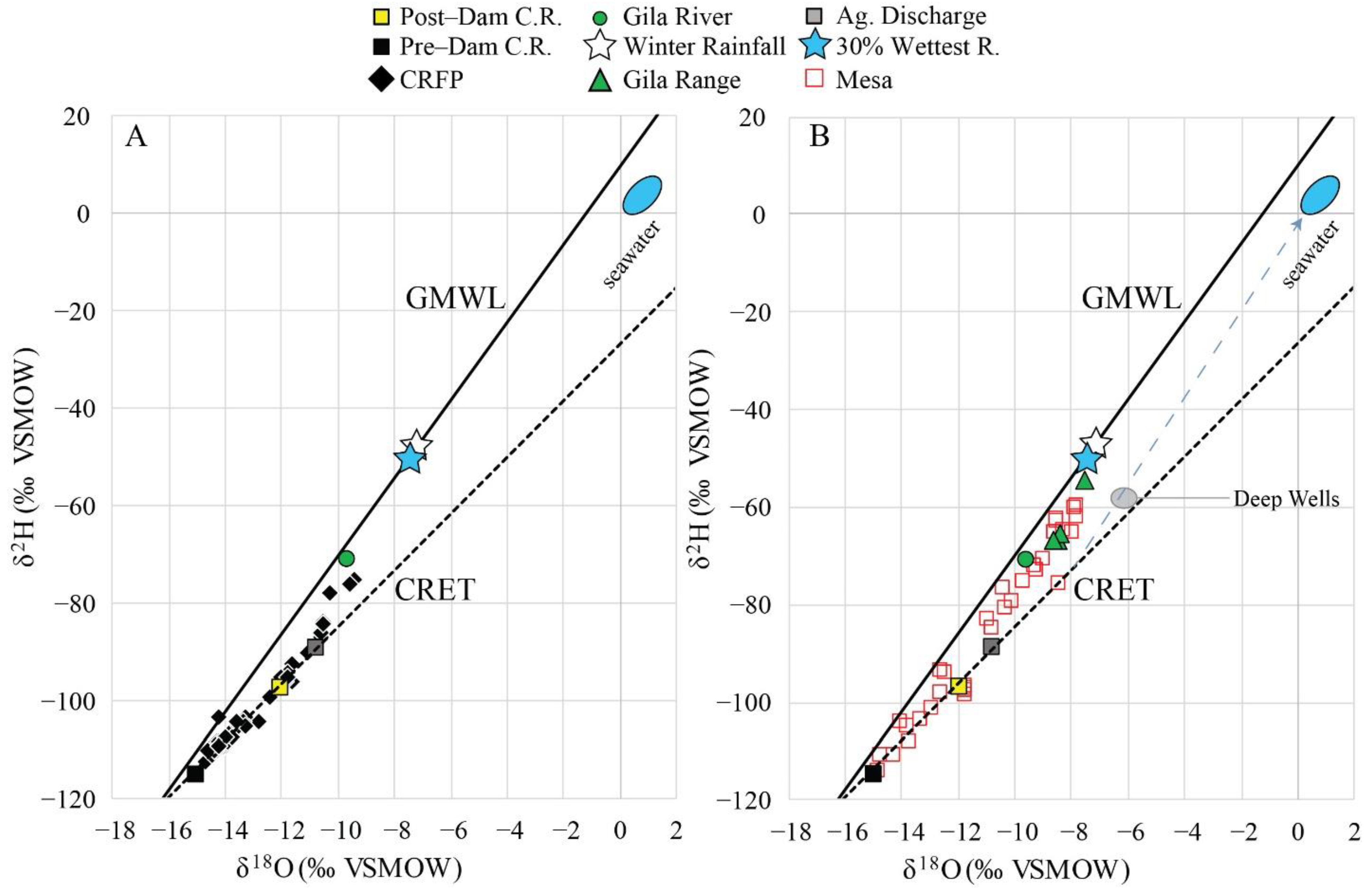 Hydrology 08 00080 g008