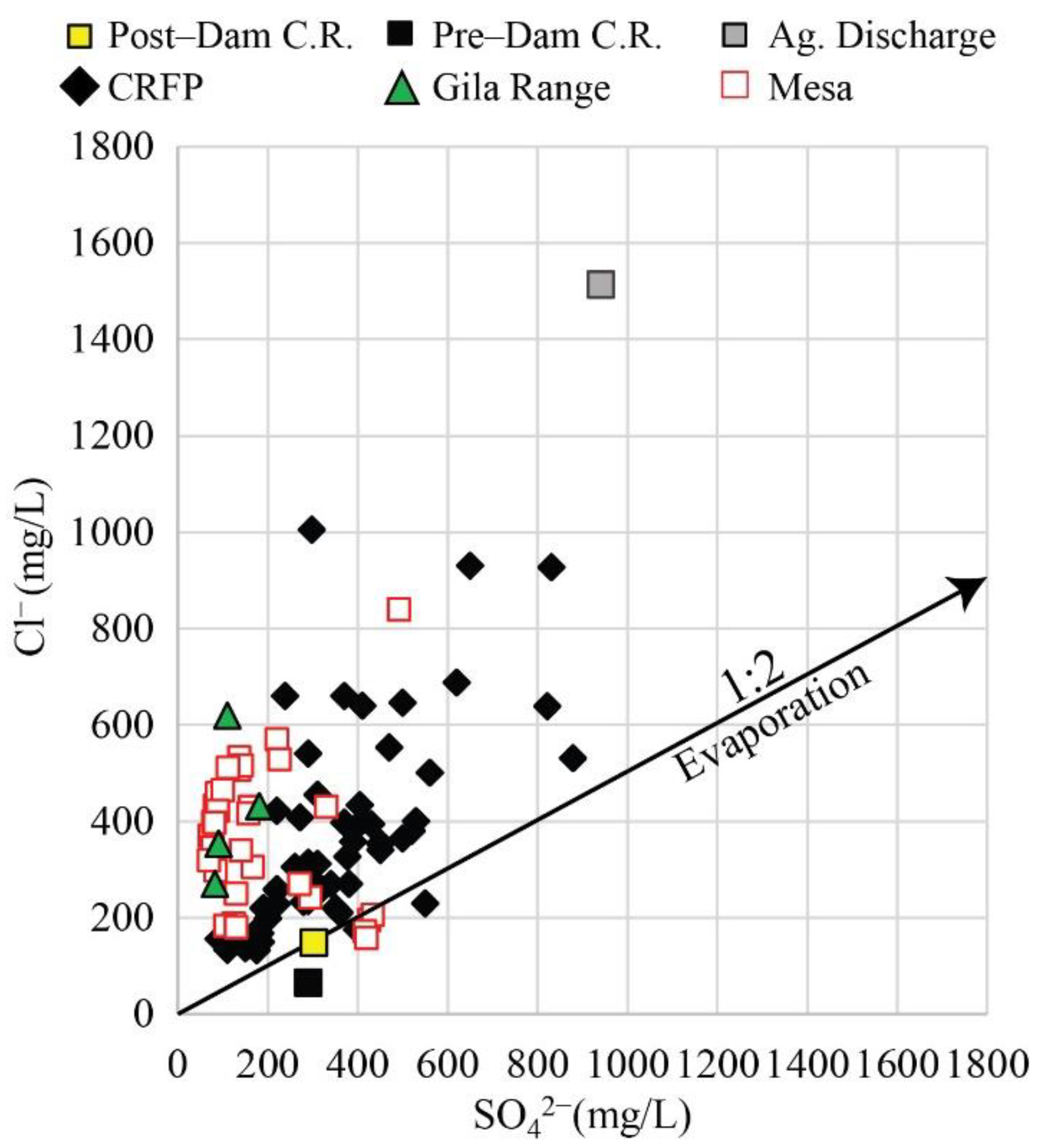 Hydrology 08 00080 g010