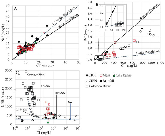 Hydrology 08 00080 g012