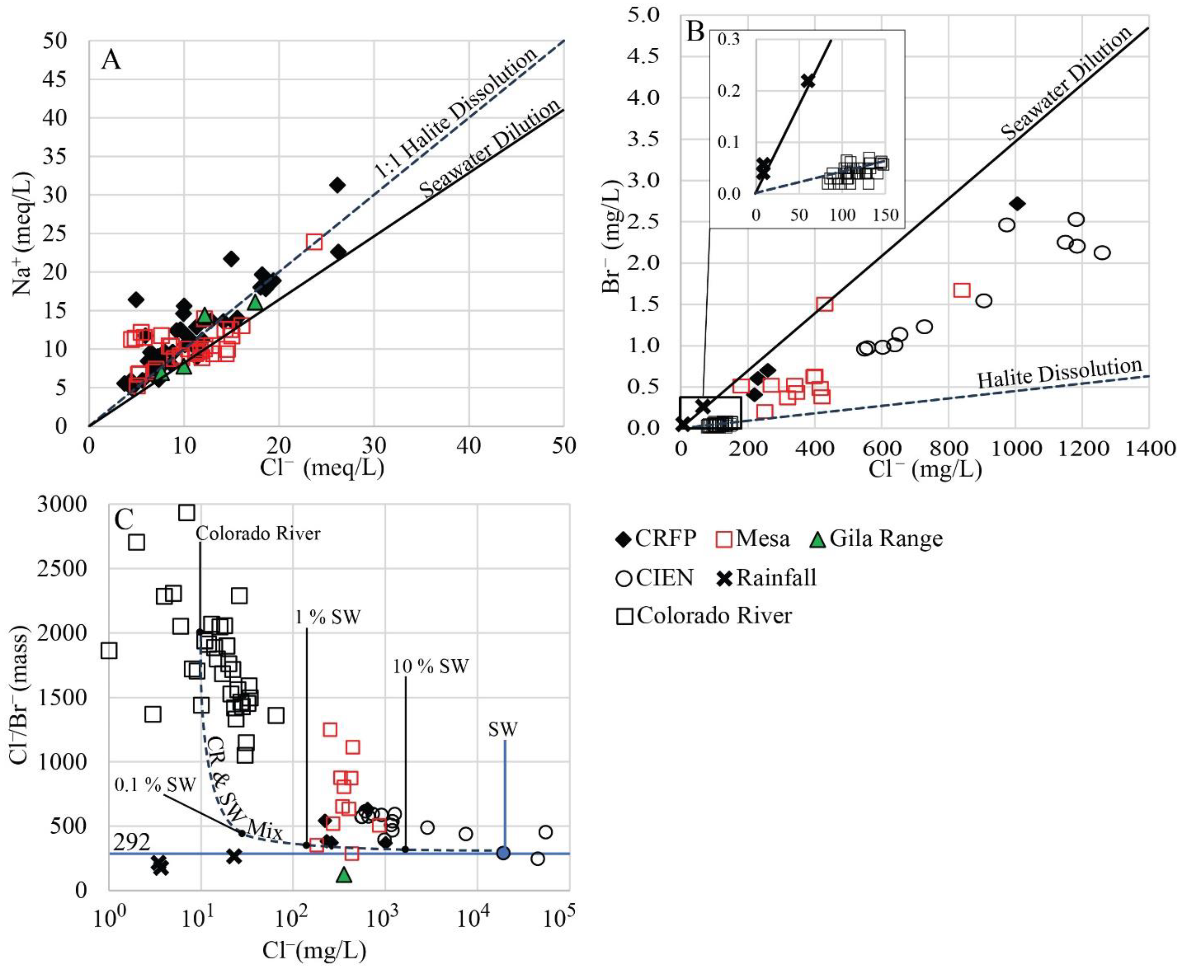 Hydrology 08 00080 g012