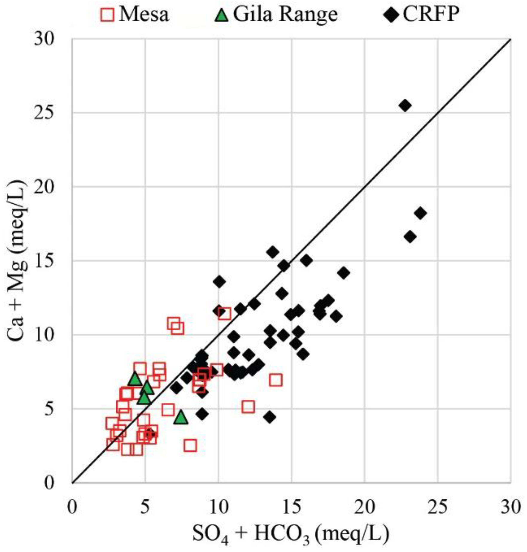 Hydrology 08 00080 g013