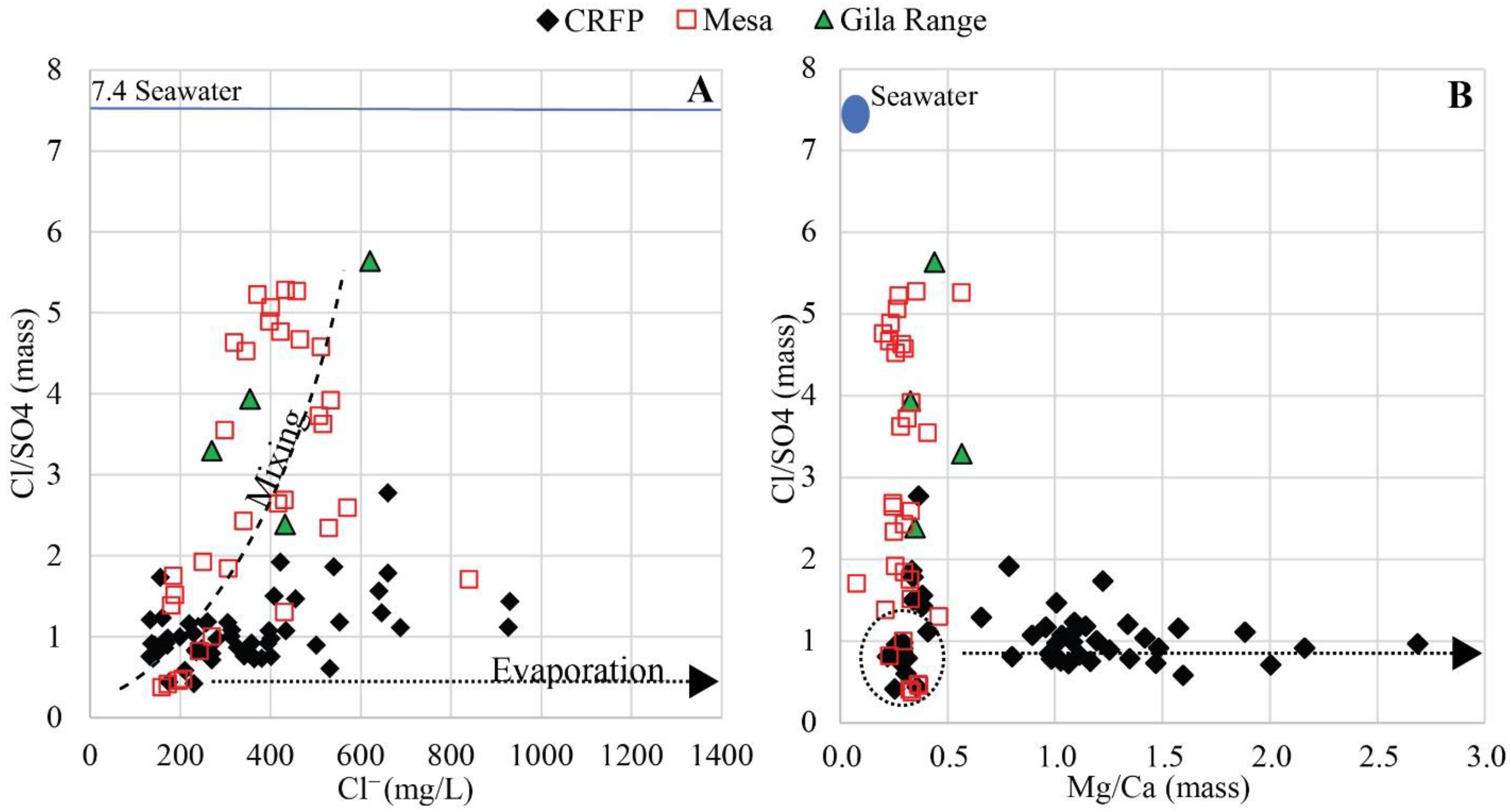 Hydrology 08 00080 g014